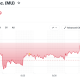 Micron (MU) Stock Performance. Source: Yahoo Finance