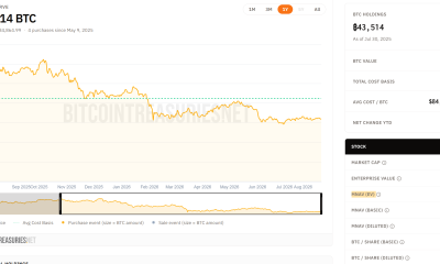 Twenty One Capital mNAV. Source: Bitcoin Treasuries