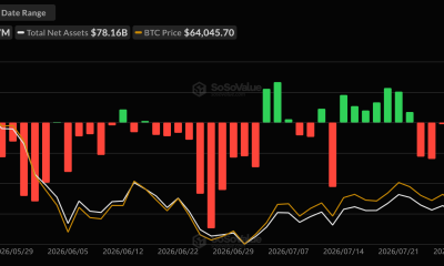 Bitcoin ETF Flows. Source: SoSoValue