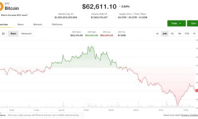Bitcoin (BTC), ether (ETH) prices decline as Coldcard exploit enters a fifth day: Crypto Markets Today