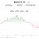 Bitcoin (BTC), ether (ETH) prices decline as Coldcard exploit enters a fifth day: Crypto Markets Today