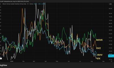 Volatility exits crypto, TradFi markets even as U.S.-Iran risks linger, sovereign debt rises: Crypto Daily