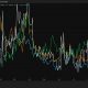 Volatility exits crypto, TradFi markets even as U.S.-Iran risks linger, sovereign debt rises: Crypto Daily