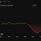Bitcoin Price Performance