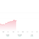 Asian Stocks Slide on Bond Stress: Will Safe Havens BTC and Gold Keep Rallying?