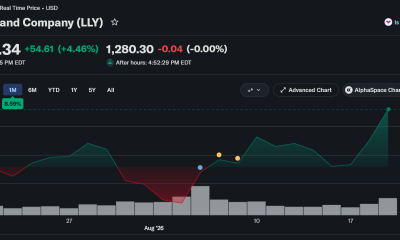 Eli Lilly Price Forecast: The Next Big Stock After Weight-Loss Drug Breakthrough?