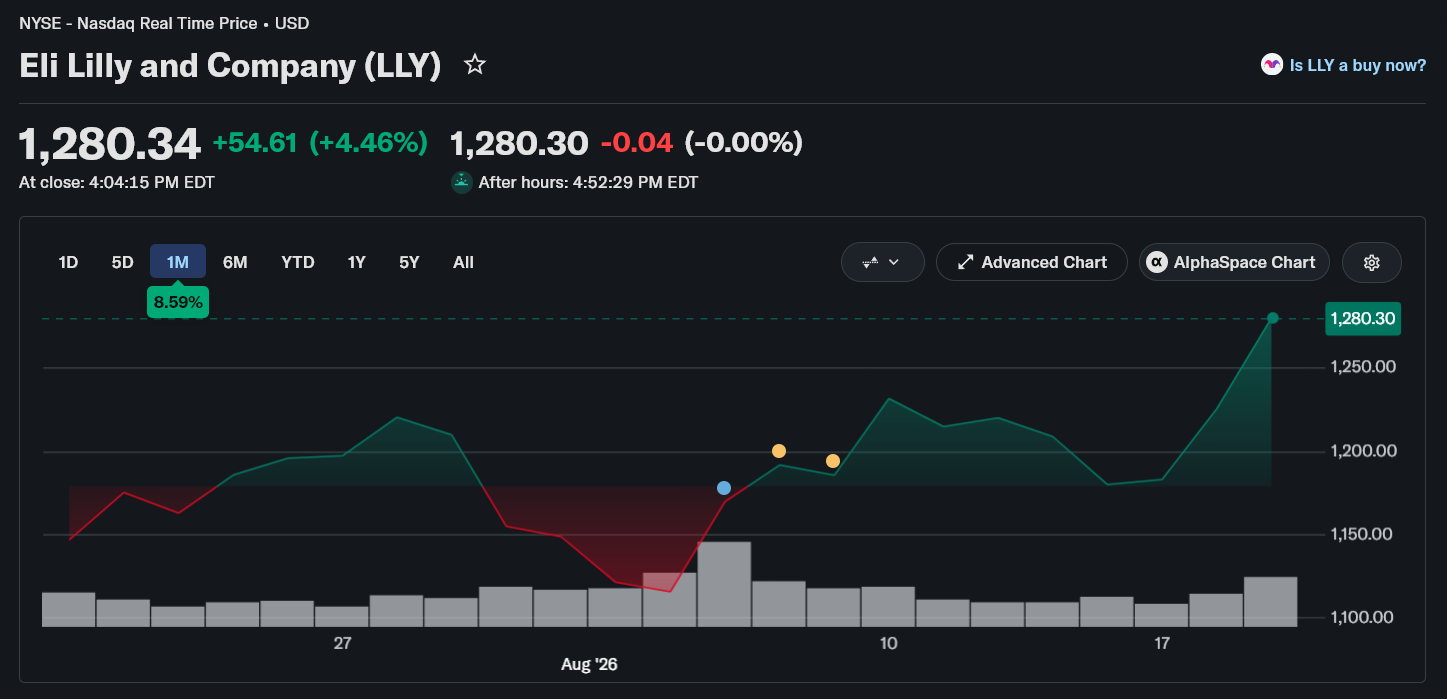 Eli Lilly Price Forecast: The Next Big Stock After Weight-Loss Drug Breakthrough?