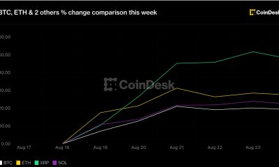 Crypto holds big weekly rally as Warsh’s Jackson Hole debut comes into focus