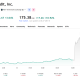 Reddit Stock Pops 11% on S&P 500 Inclusion Despite Google AI Traffic Concerns