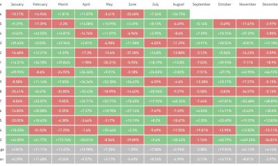 Bitcoin experts prefer this defined-risk strategy for the next leg higher in prices