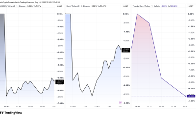 JASMY, STORJ, and TT Price After the Upbit Delisting Notices