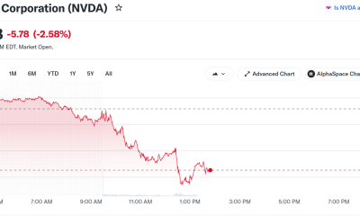 Nvidia (NVDA) Stock Performance