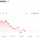 Nvidia (NVDA) Stock Performance