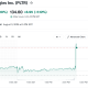 Palantir Stock (PLTR) Performance