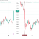 Bitcoin Price Performance. Source: TradingView