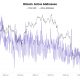 Unlike the FTX collapse, the $89 million Coldcard exploit has investors sending bitcoin back to exchanges