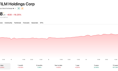 Fujifilm's record-breaking stock drop.