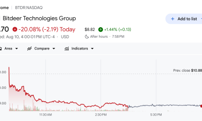 Bitdeer stock chart showing Monday's decline to $8.70