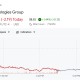 Bitdeer stock chart showing Monday's decline to $8.70