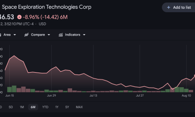 World’s Largest Sovereign Wealth Fund Bought $1.2 Billion in SpaceX Stock