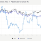 Visa, MAstercar and Circle 1-year Performance. Source: Alex on X via Artemis