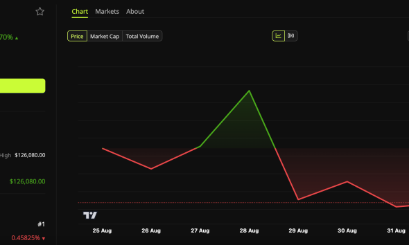 Bitcoin ETFs Pulled In Near $1 Billion Last Week, So Why Is BTC Stuck Below $80,000?