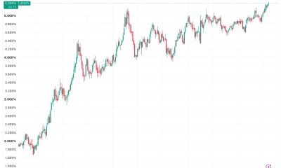 Global bond yields surge as debt fears test bitcoin’s hedge narrative