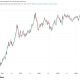 Global bond yields surge as debt fears test bitcoin’s hedge narrative