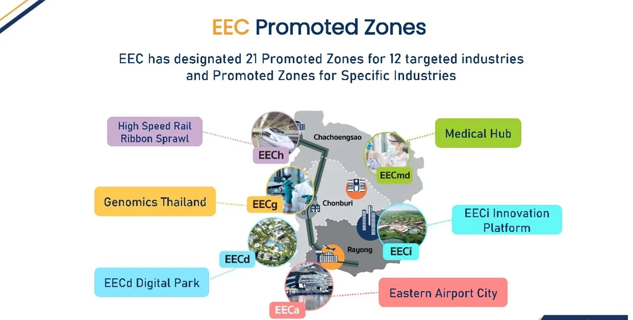 Thailand's Eastern Economic Corridor Capital City (EECiti): Key Developments and Investment Opportunities
