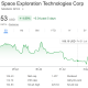 SpaceX (SPCX) Stock Performance. Source: Yahoo Finance