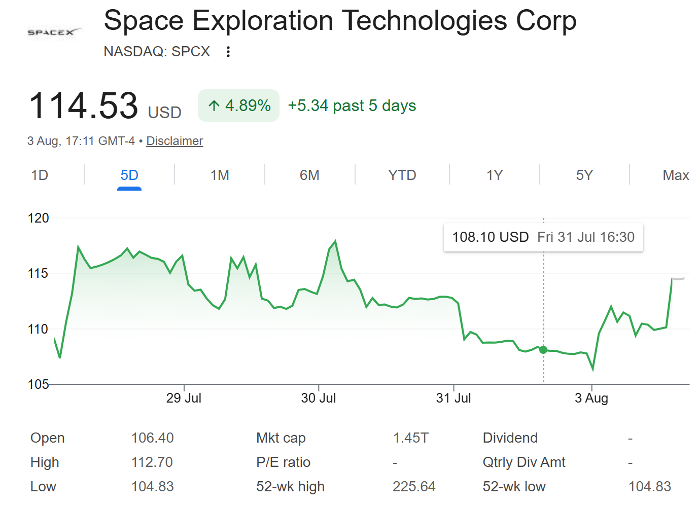 SpaceX (SPCX) Stock Performance. Source: Yahoo Finance