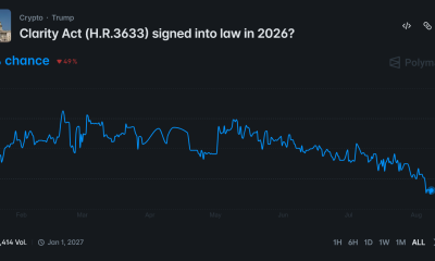 CLARITY Act Likely To Fail in September. Will Crypto Prices React?