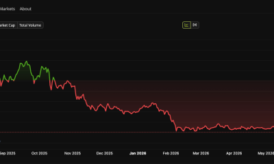Crypto Trading Model GSR Cuts Its Bitcoin Allocation to 17%, Bets Big on Solana