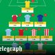 Telegraph Fantasy Football: expert team reveal