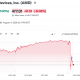 AMD Stock Performance