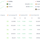 Top Meme Coins by Market Cap