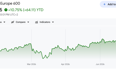Stoxx 600 Performance