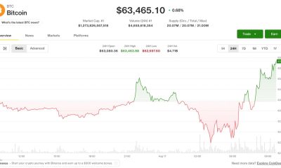 Bitcoin tops $64,000 on Monday as traders await FOMC minutes