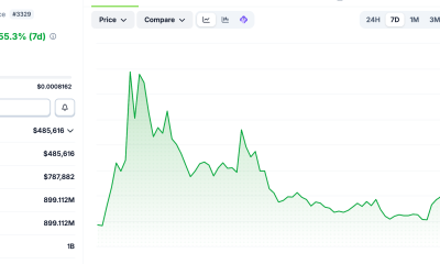 OnlyMarms may have spiked and dipped, but it is showing good returns.