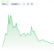 OnlyMarms may have spiked and dipped, but it is showing good returns.