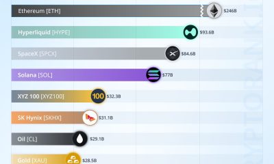 Most Traded Assets on Perp DEXs by 90-Day Volume