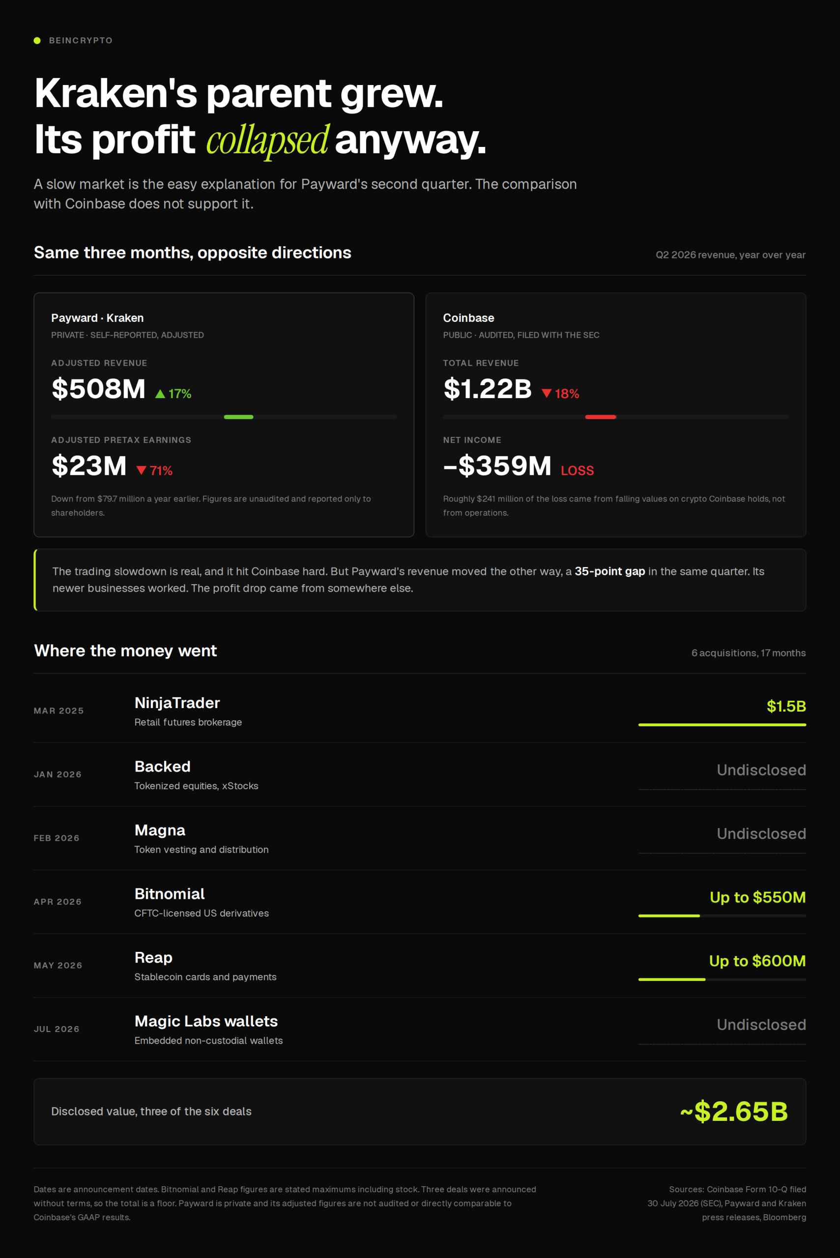 Coinbase versus Payward Q2 2026 Revenue