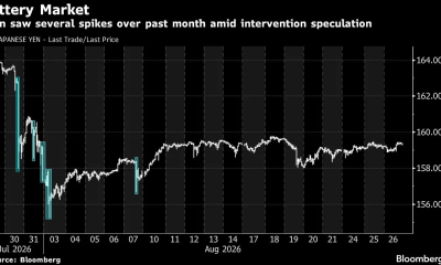 Japan’s Yen Falls Again Despite $97 Billion Aid. Risk For Bitcoin?