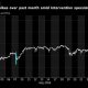 Japan’s Yen Falls Again Despite $97 Billion Aid. Risk For Bitcoin?