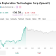 SPCX is mounting a comeback.