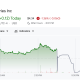 Forward Industries (FWDI) Stock Performance.