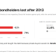 What Japanese Bond Holders Lost after 2013
