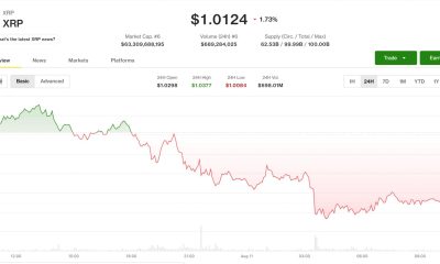 Ripple-linked token leads drop as traders eye $70,000 bitcoin