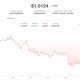 Ripple-linked token leads drop as traders eye $70,000 bitcoin