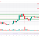 Top 3 Altcoins Benefiting Most From Bitcoin's Latest Rally